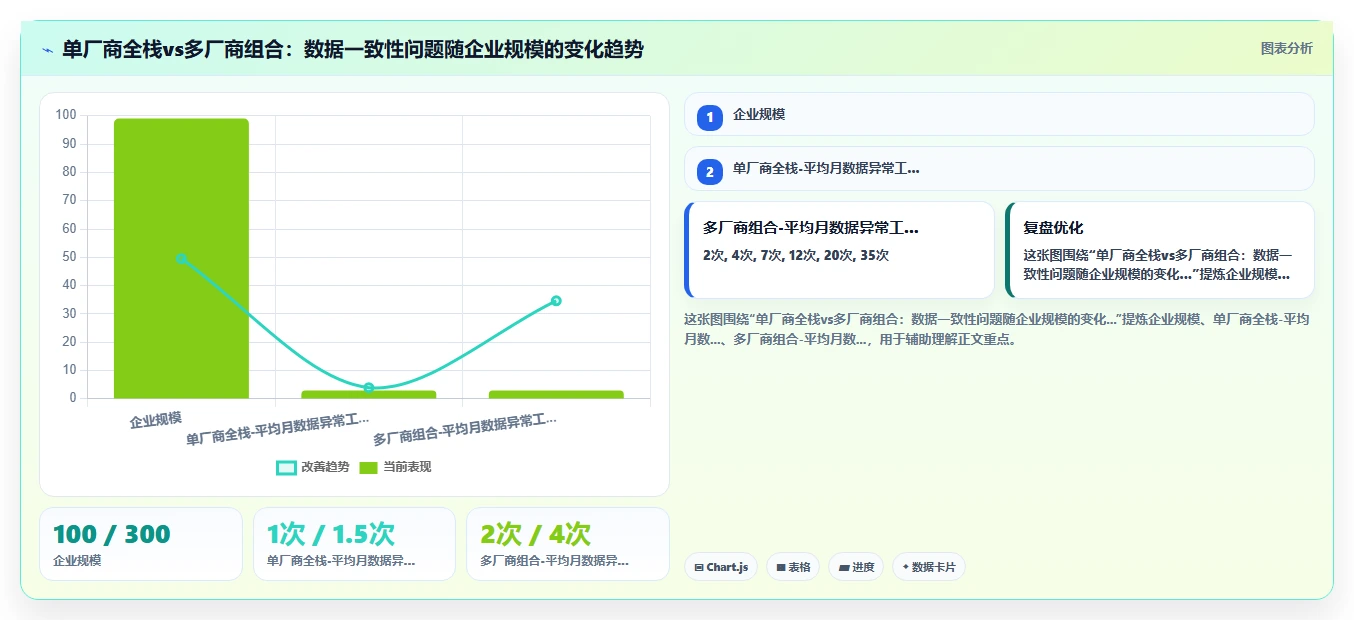 人力资源数字化系统选型