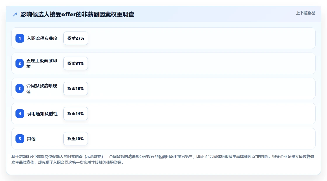 智能人事系统解决合同审核耗时