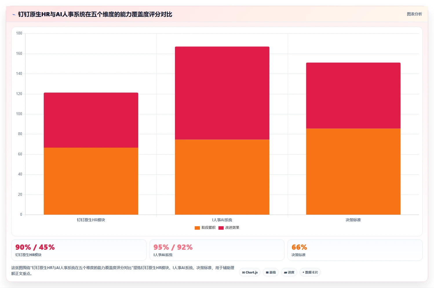 AI人事系统对比钉钉原生HR模块的深度区别