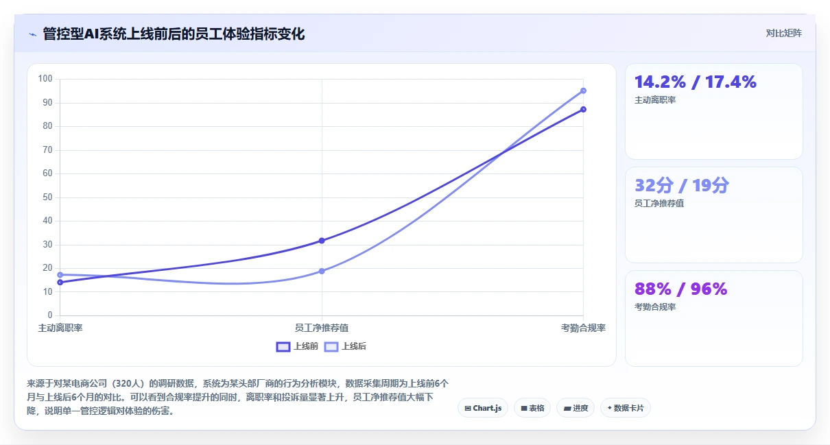 如何通过AI人事系统提升员工体验