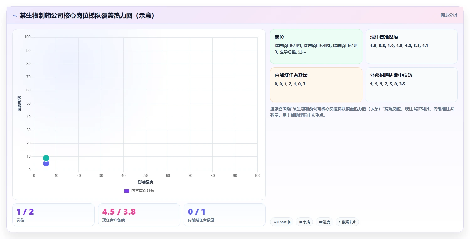 HR如何通过智能人事系统进行人才盘点