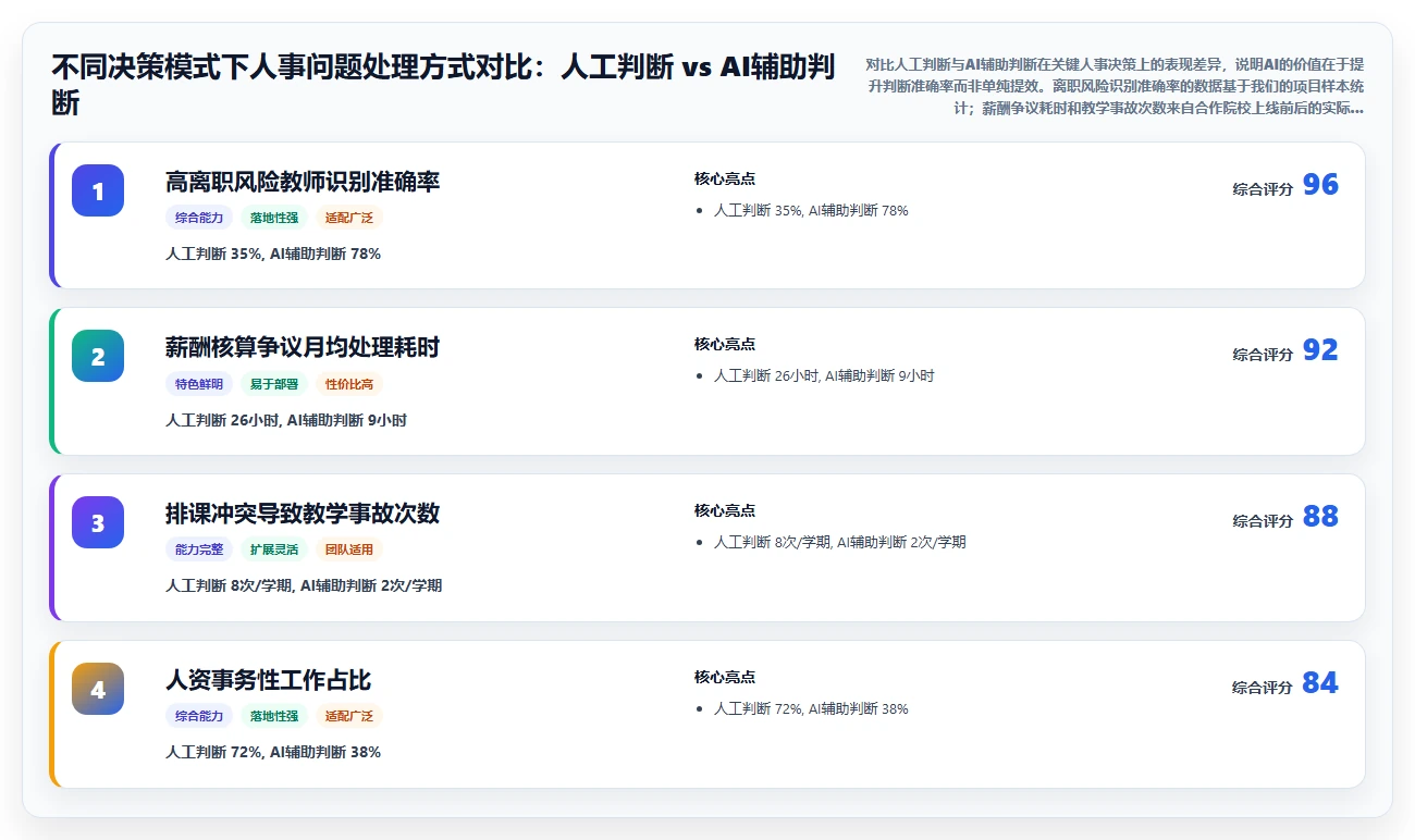 AI人事系统在教育行业的智能化转型案例