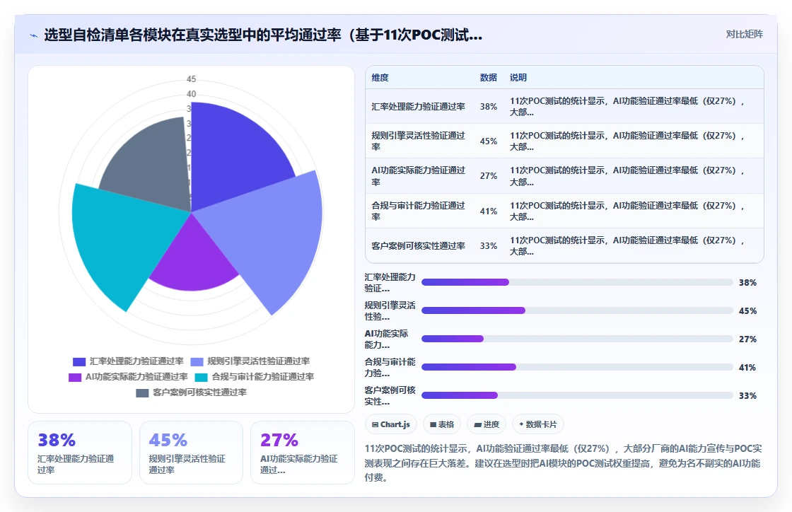 跨境贸易公司多币种薪酬AI人事系统架构