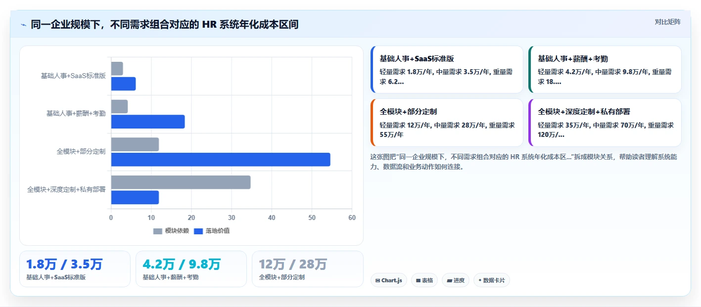 人力资源数字化系统价格