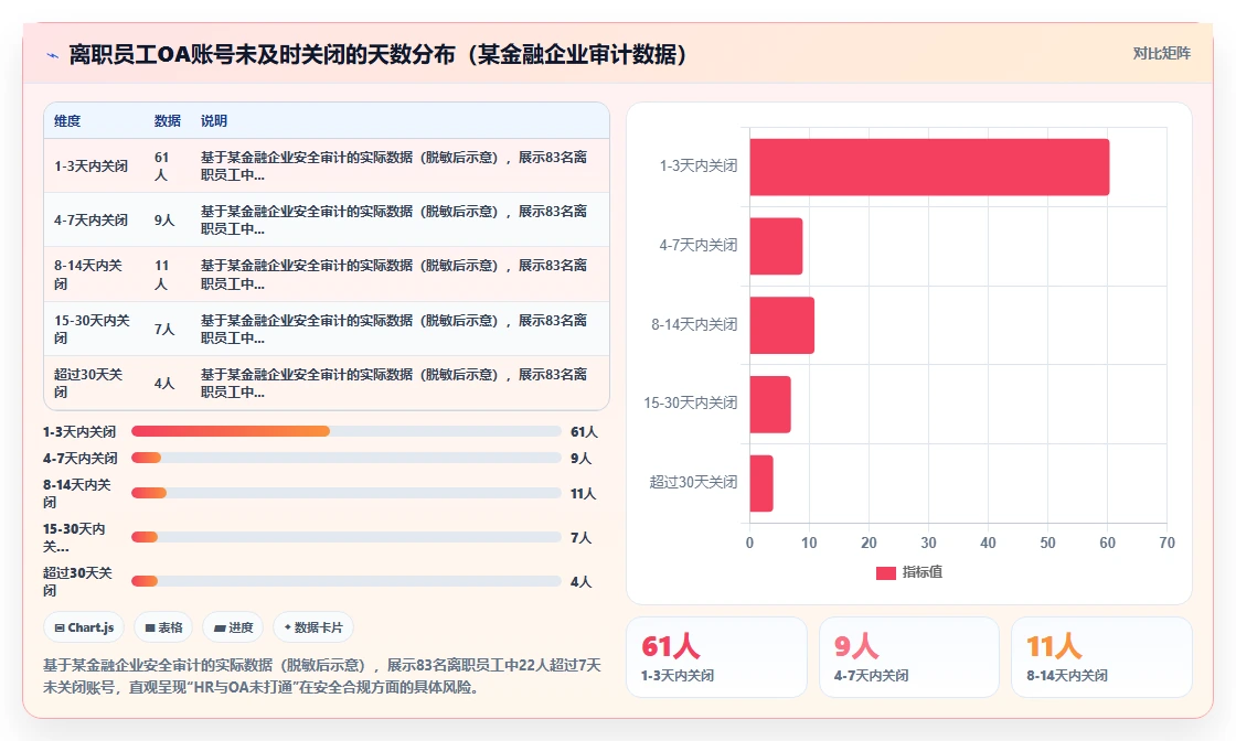智能HR系统如何打通企业现有OA流程