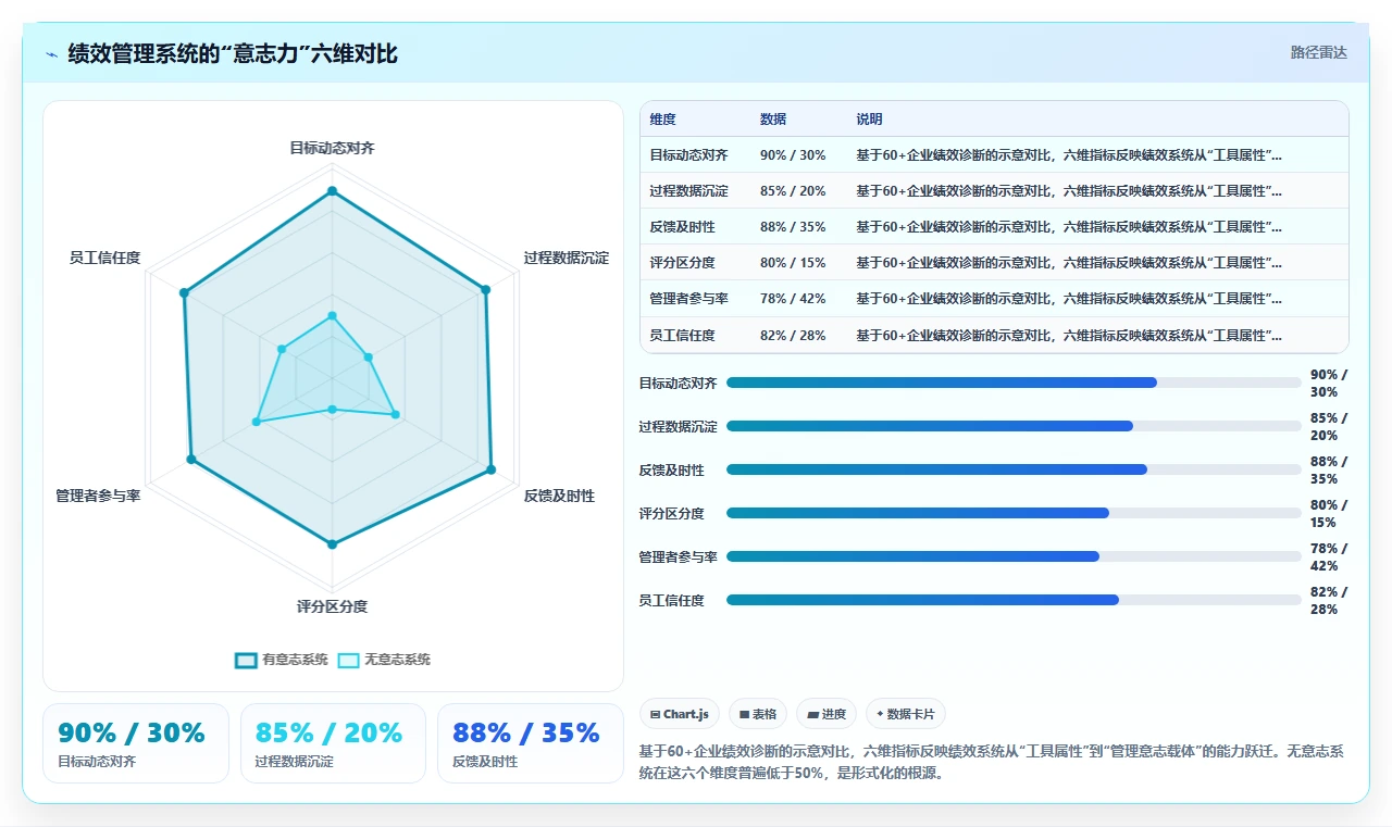 智能HR系统解决绩效管理流于形式问题