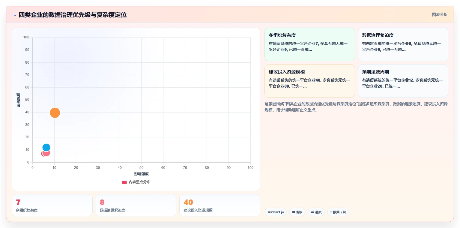 如何用AI人事系统解决多组织企业的跨系统数据割裂