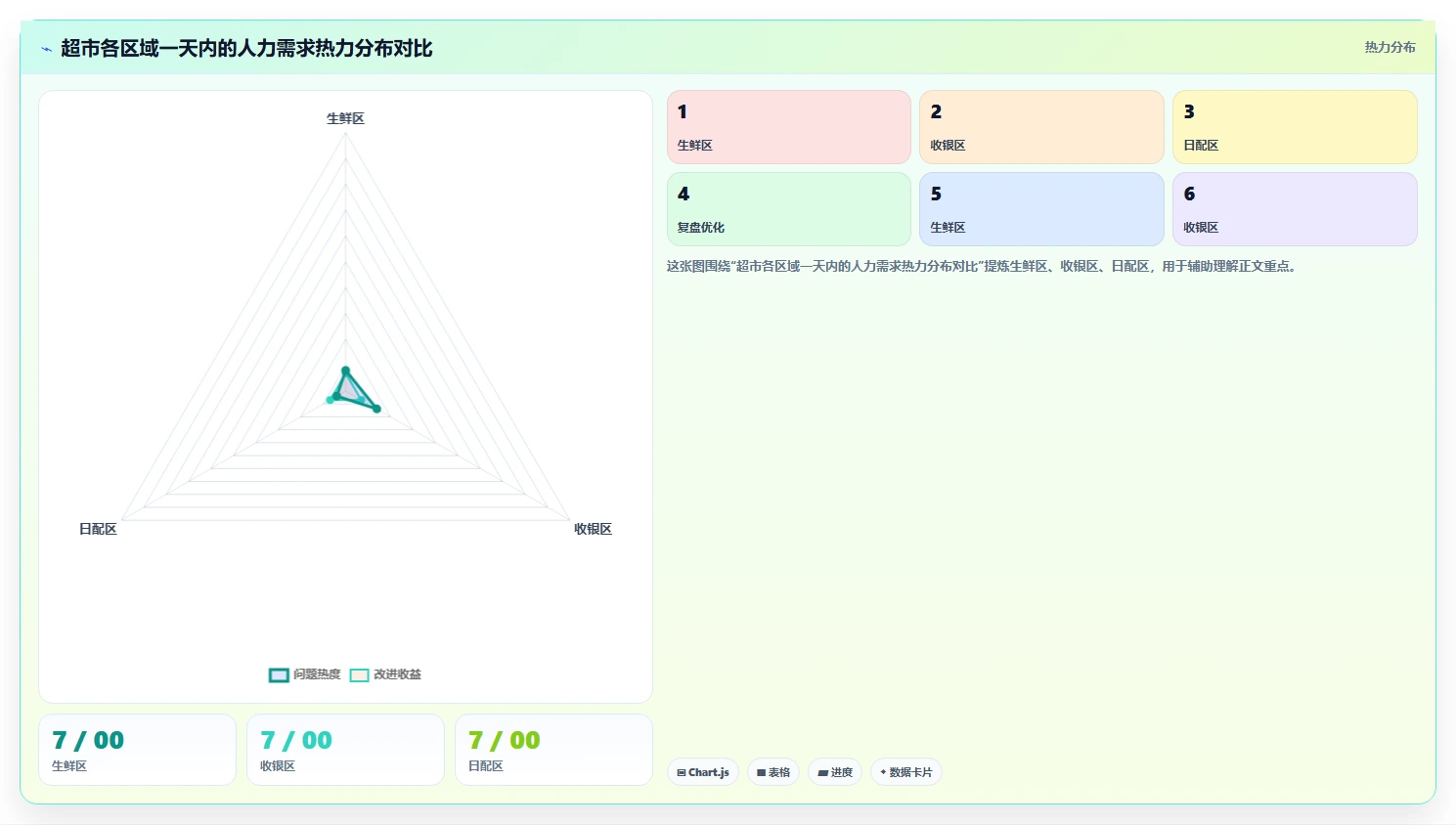 零售门店智能HR系统排班与考勤配置技巧