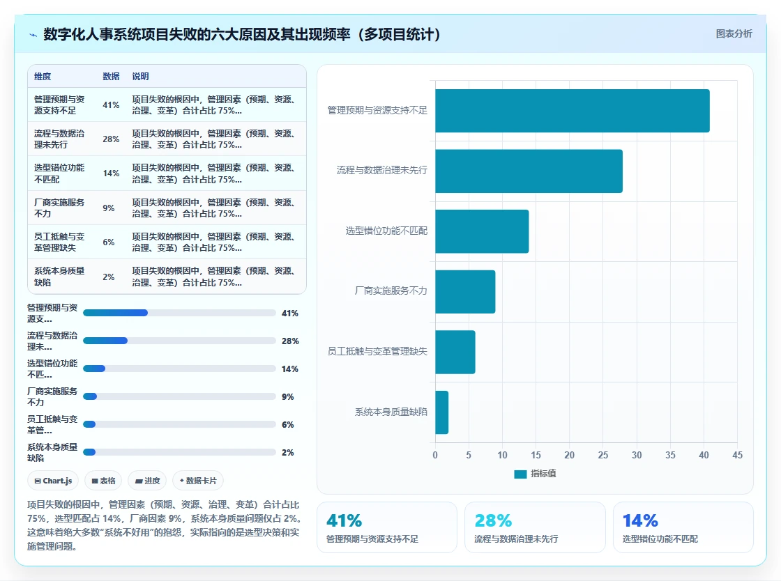 数字化人事系统优缺点