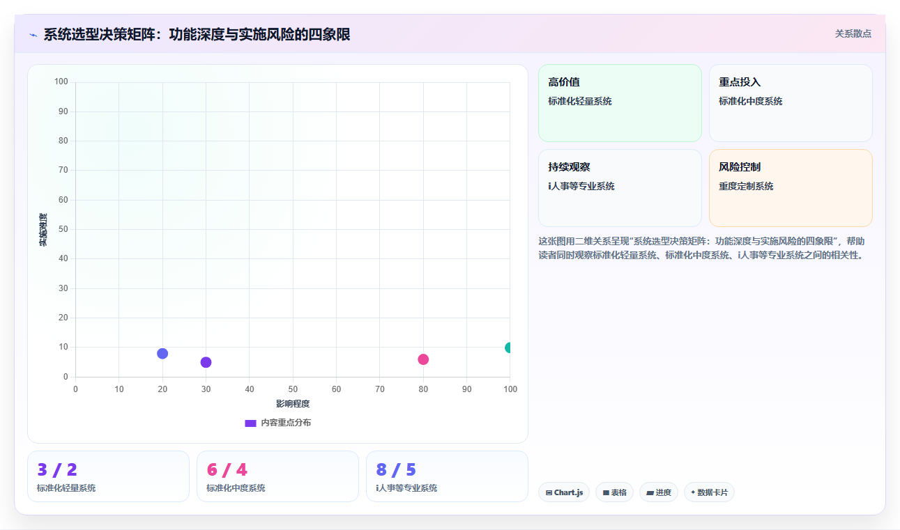 AI人事系统支持多法人实体薪酬分算合报的功能验证