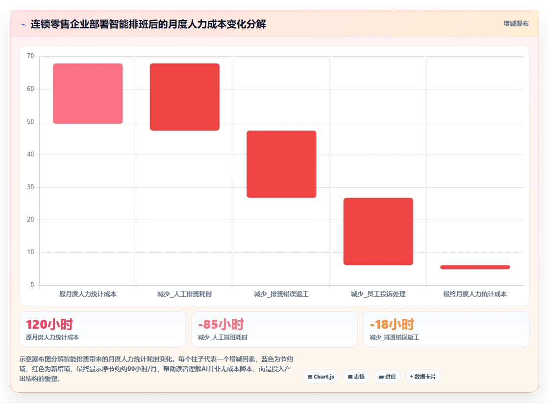 如何区分AI人事系统和传统HR软件
