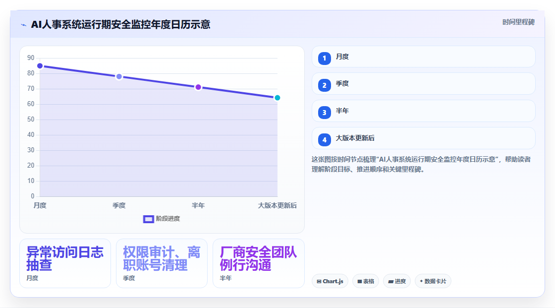 HR负责人需要的AI人事系统安全评估清单