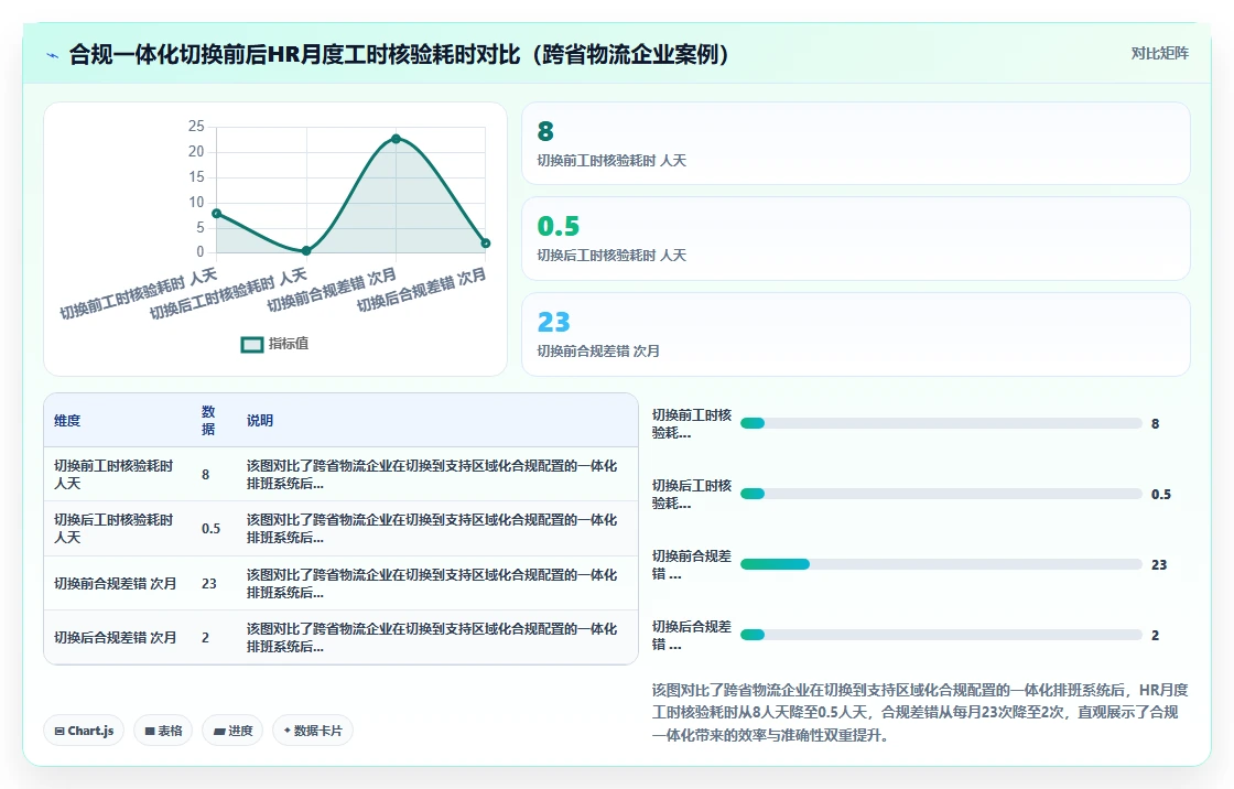 AI智能排班+智能排班系统一体化解决方案
