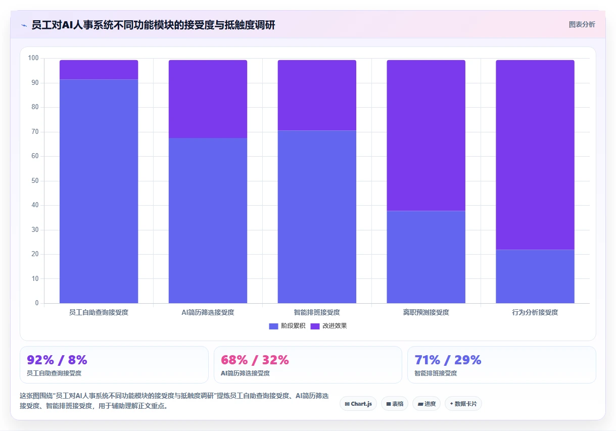 AI人事系统在高科技企业的实践经验