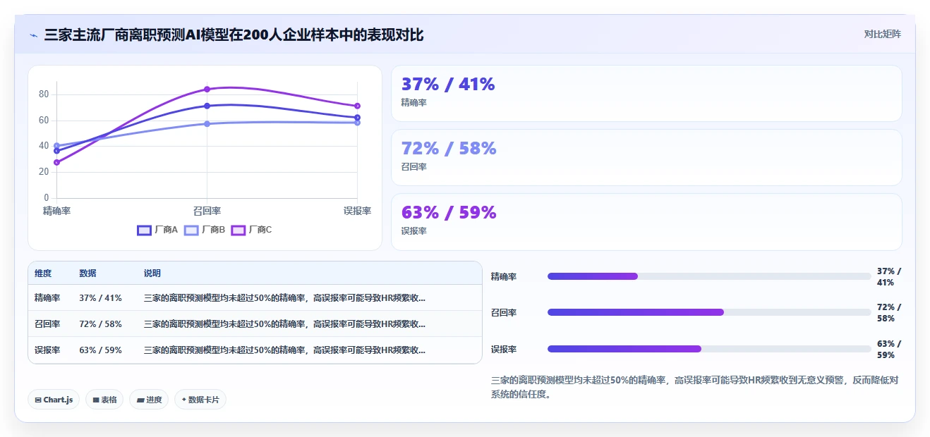AI人事系统怎么收费