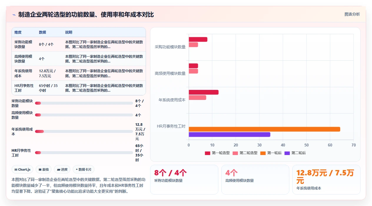什么功能的AI人事系统最实用