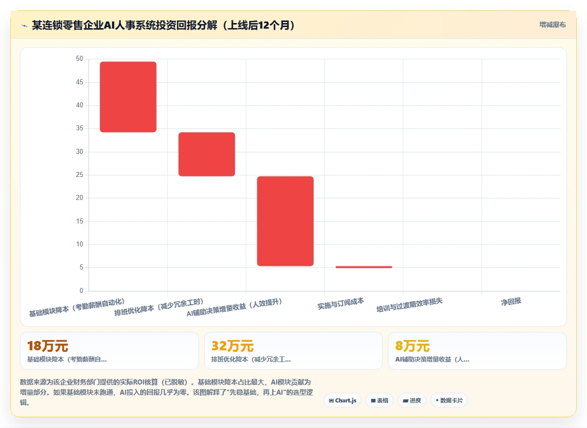 多门店企业AI人事系统选型指南