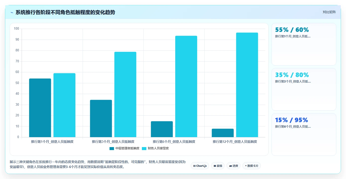 广告公司智能人事系统项目利润与人力成本核算