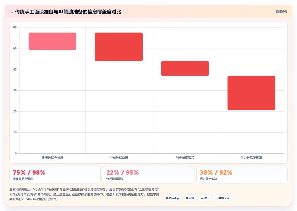 金融行业企业如何应用AI人事系统AI绩效面谈