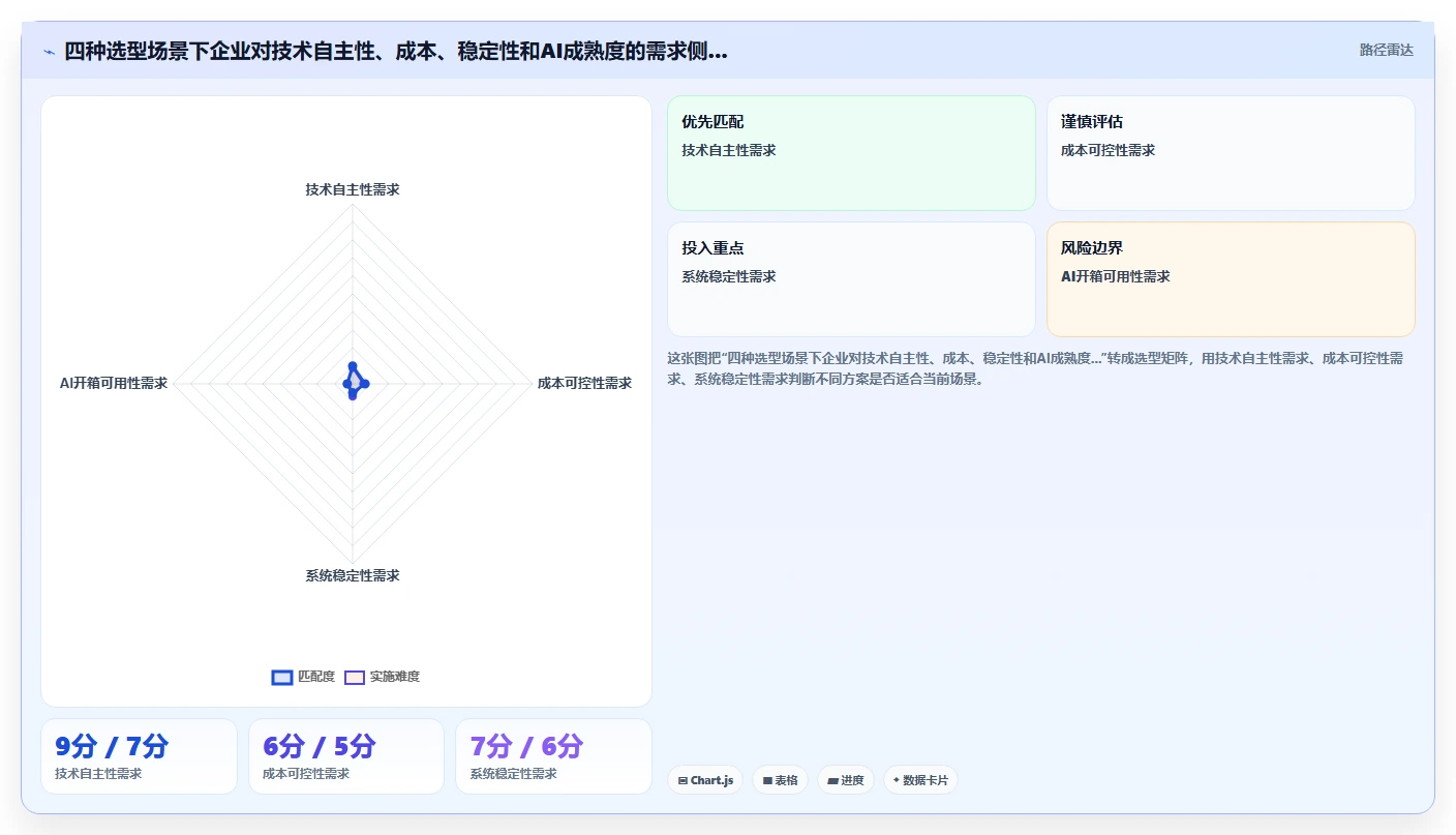 开源HR系统集成AI模块与商业智能人事系统选哪个