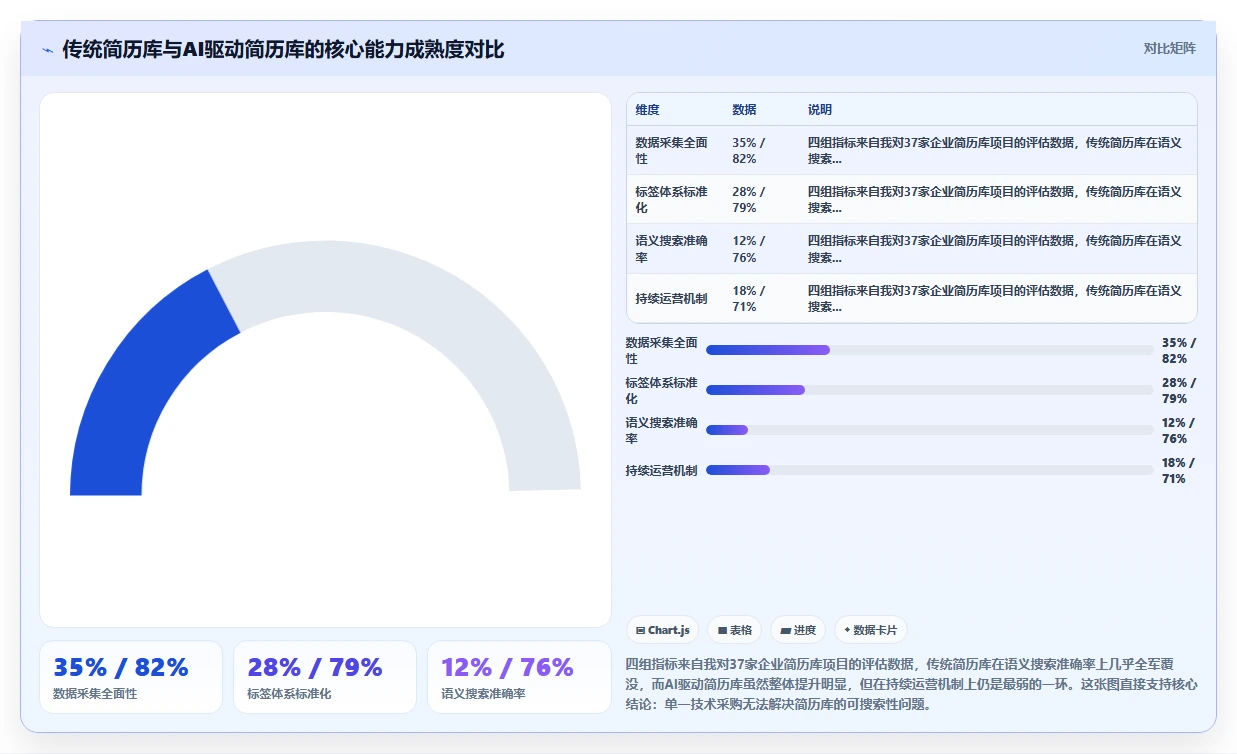 企业如何用AI人事系统构建可搜索的全员简历库