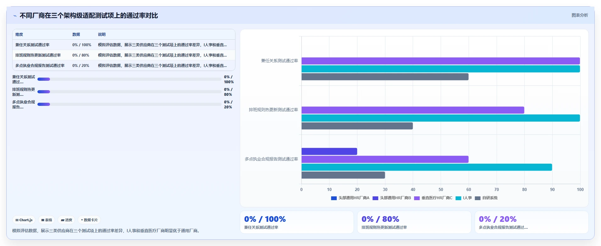 AI人事系统如何适应医疗健康需求