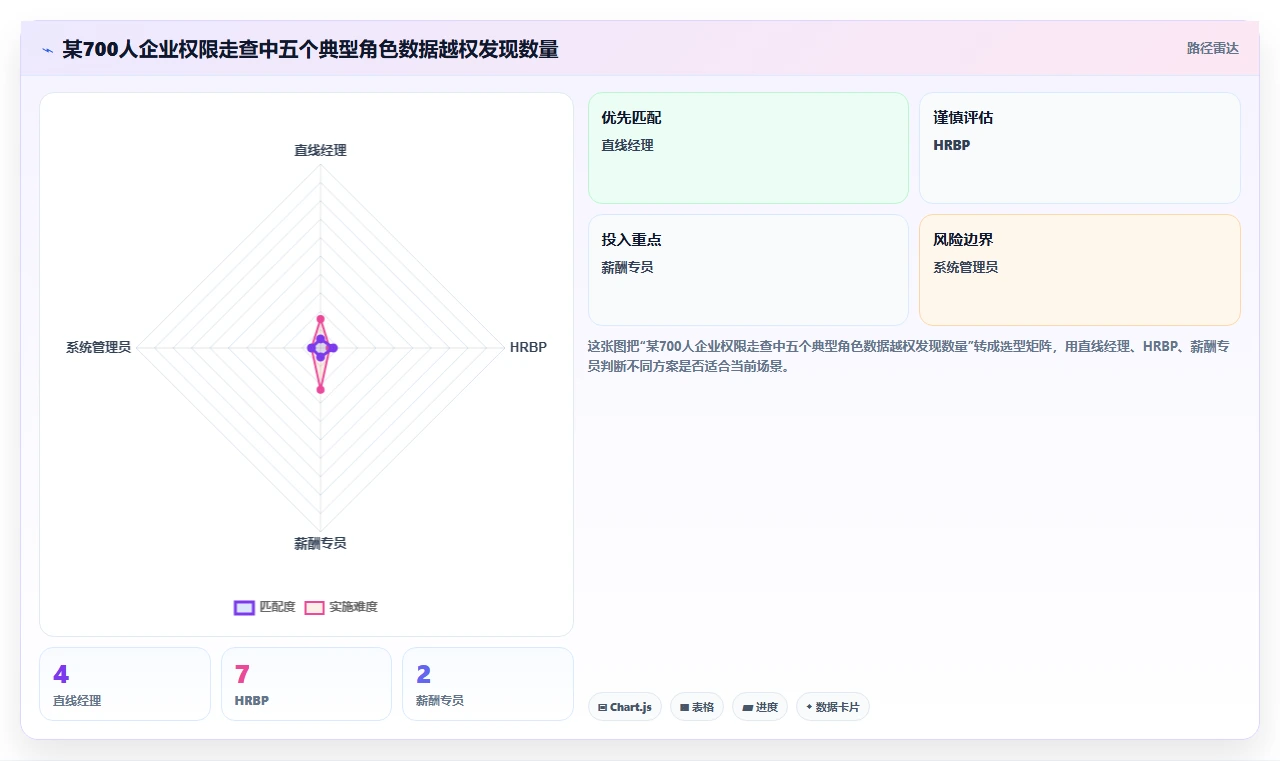 HR负责人需要的AI人事系统安全评估清单