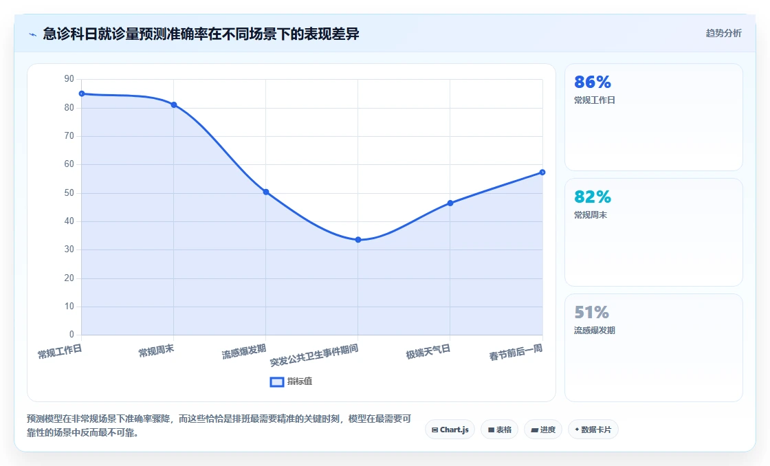 AI智能排班系统在医疗行业的应用难点