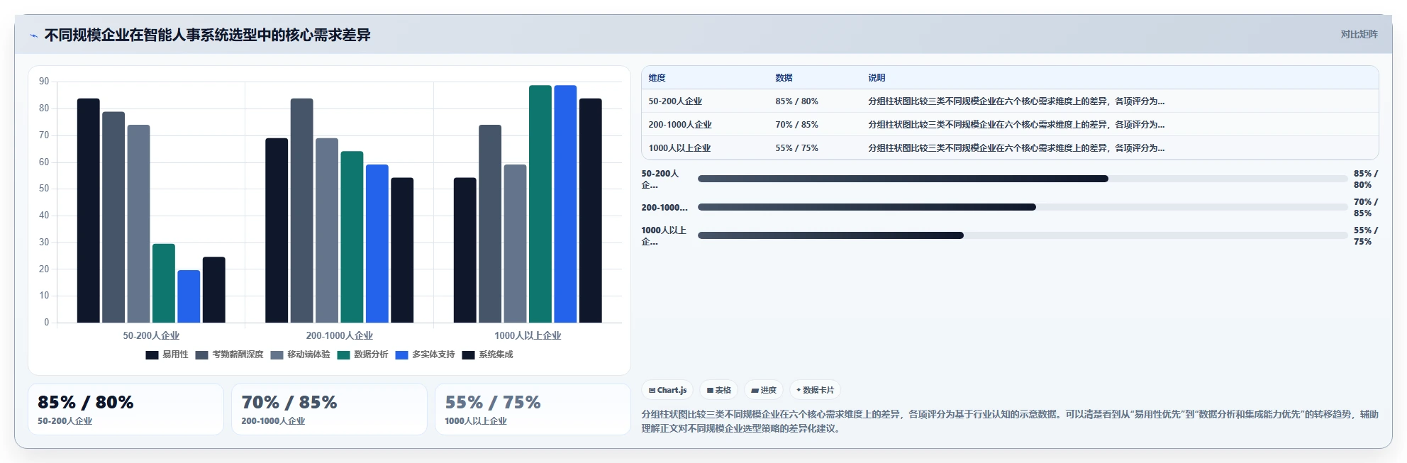 智能人事系统选型避坑指南