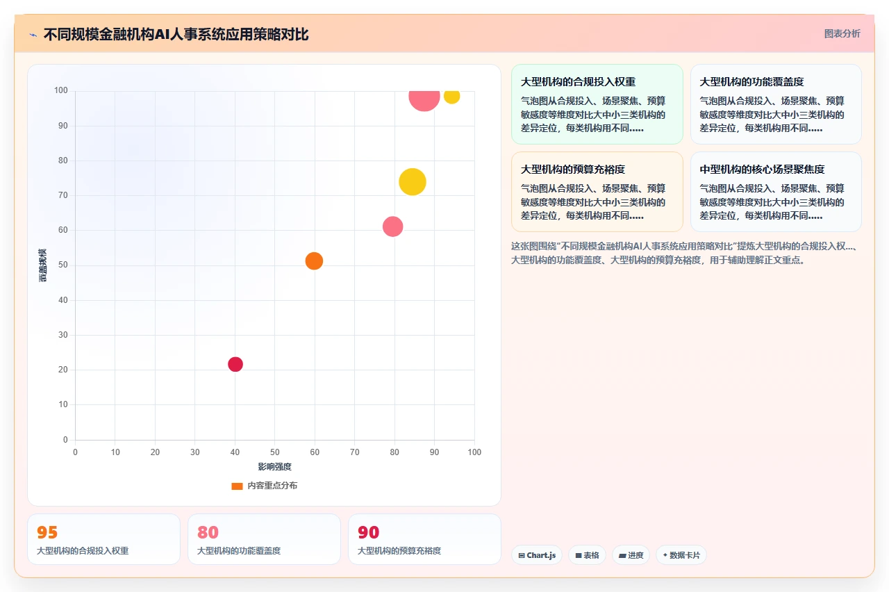 金融行业AI人事系统应用