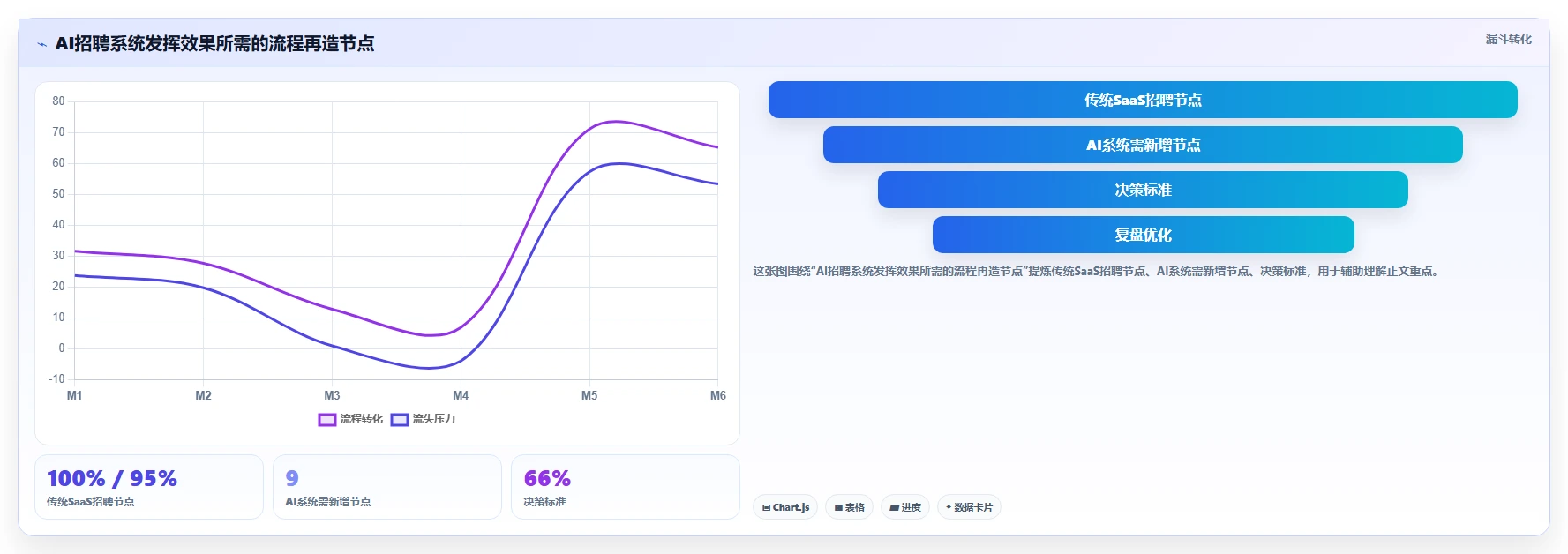 AI人事系统与传统方法的SaaS部署对比