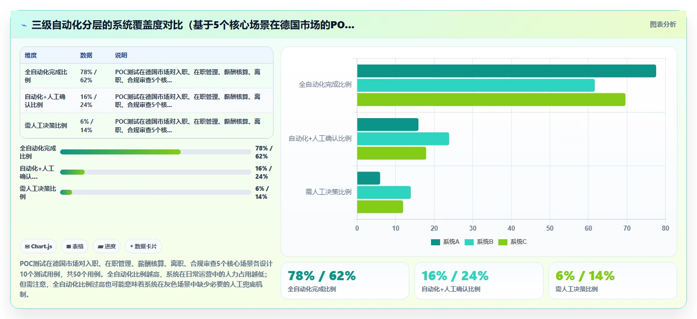 应对出海企业多国劳动法合规的AI人事系统