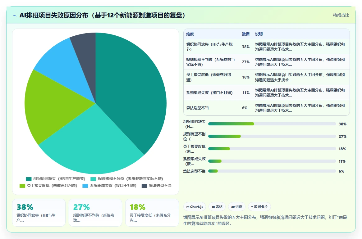 新能源制造AI人事系统倒班排班方案
