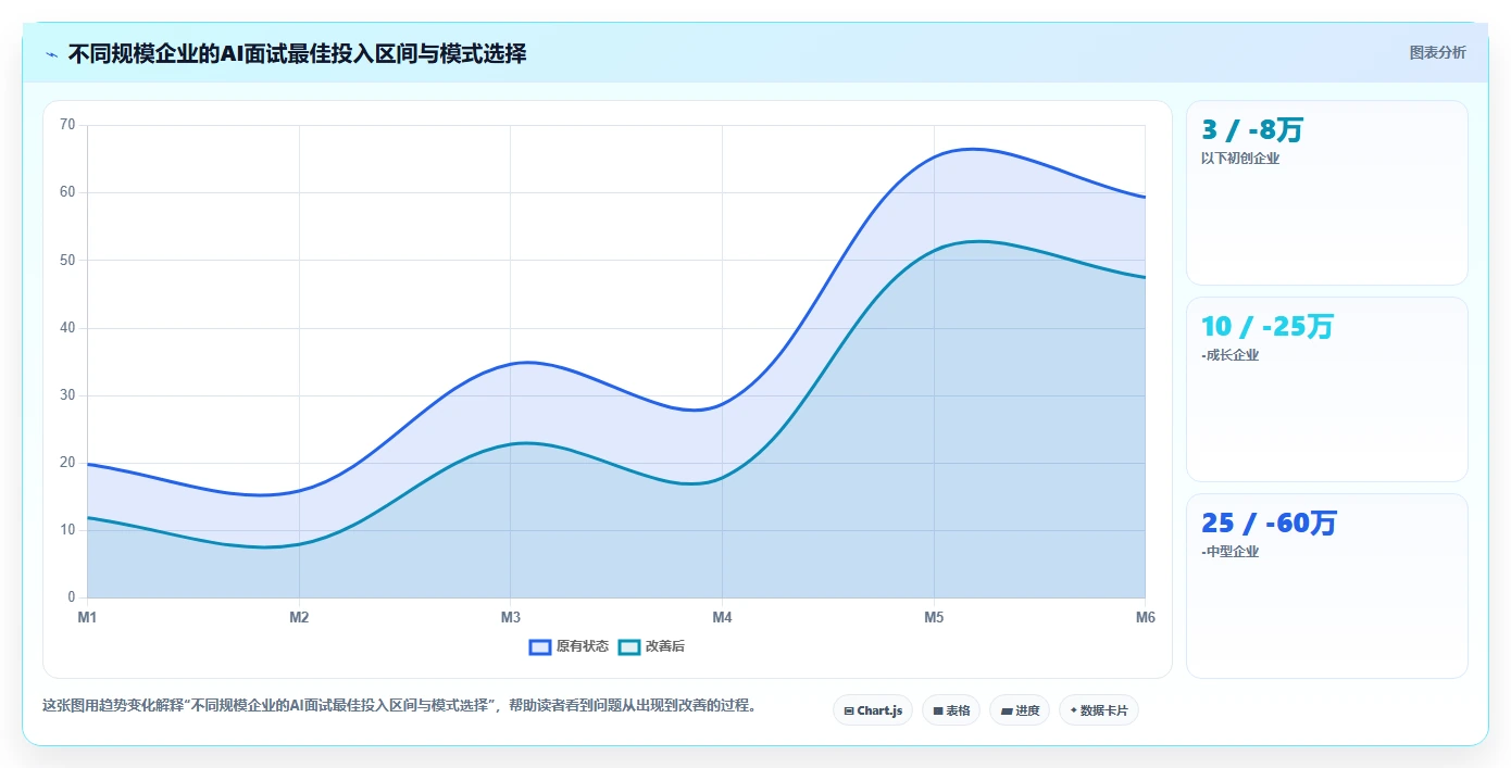 智能HR系统自建AI面试还是对接第三方测评