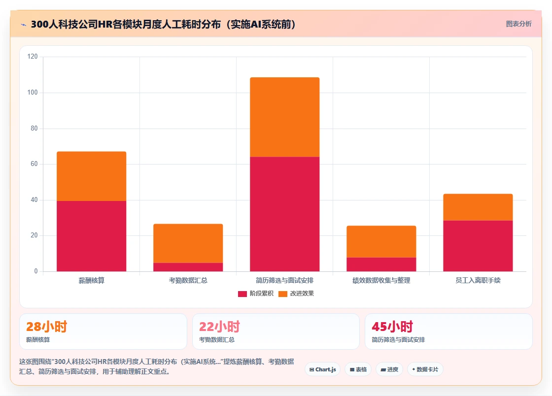 AI人事系统应对HR流程自动化程度低的智能化方案