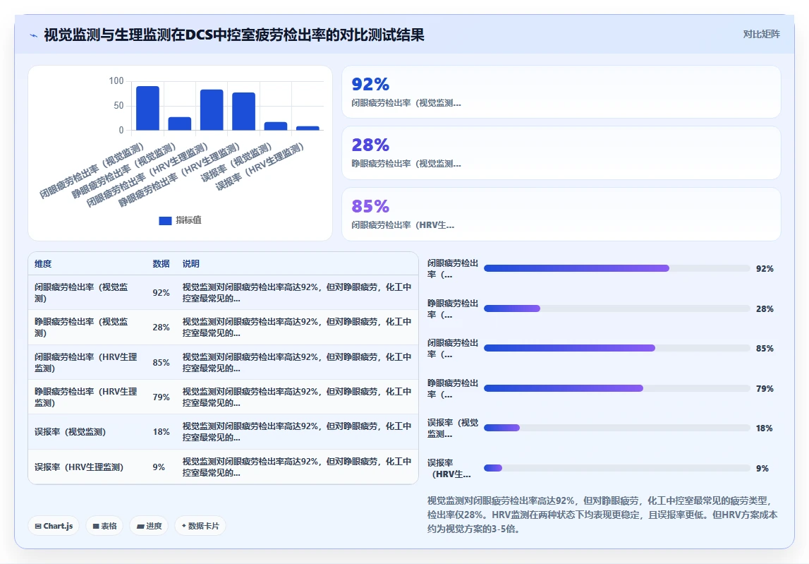 化工企业AI人事系统防疲劳安全排班监控