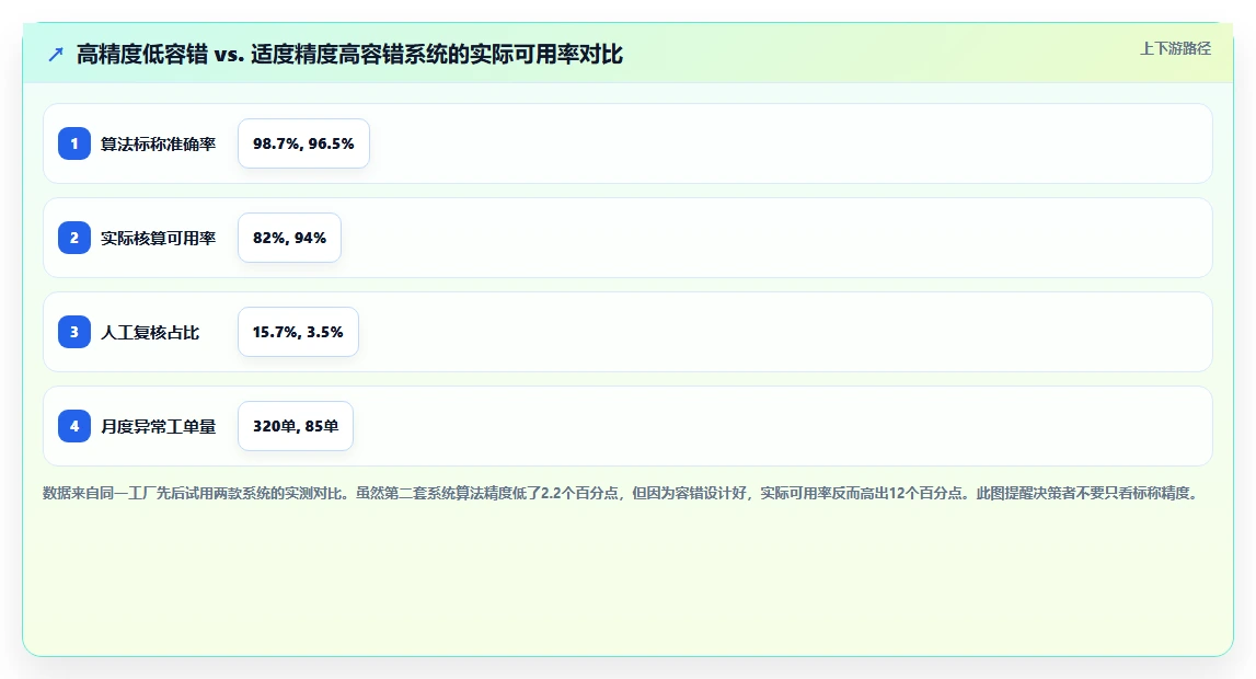 制造业工人考勤与AI人事系统集成实践
