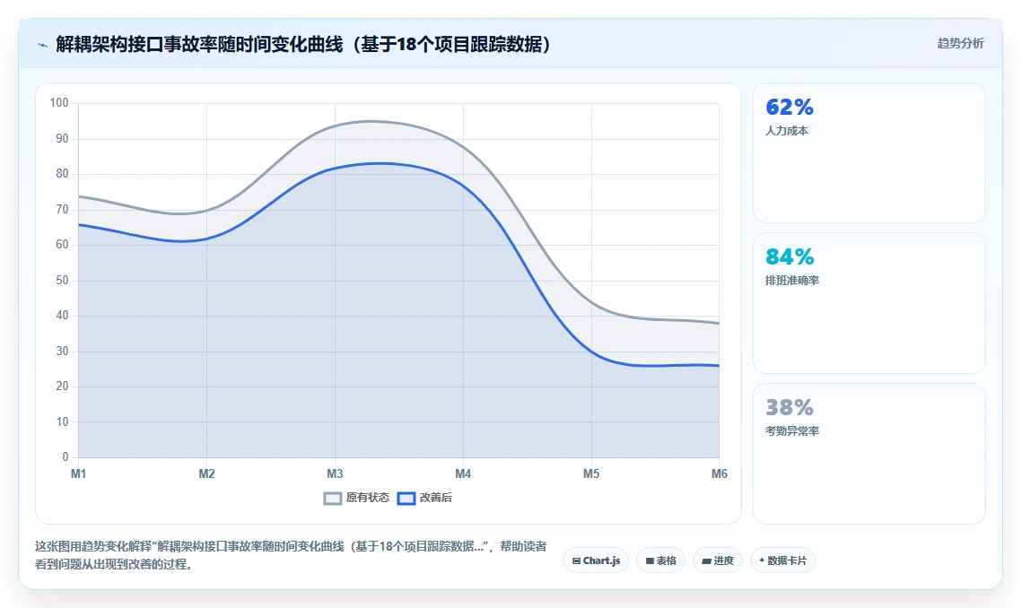 AI人事系统与薪酬系统解耦或一体化架构探讨