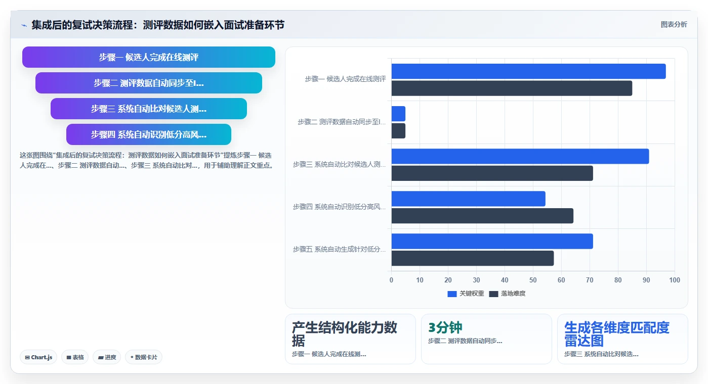 AI人事系统与人才测评系统的集成需求