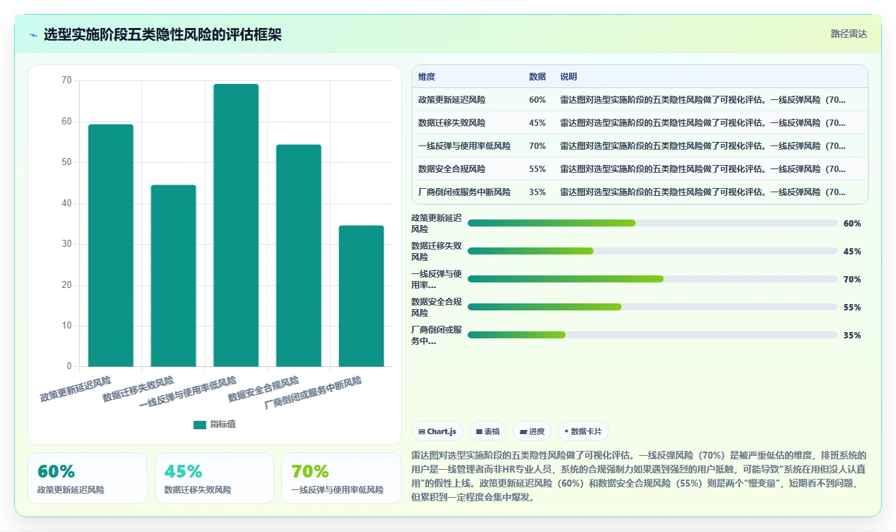 AI智能排班AI劳动合同管理平台的选购标准