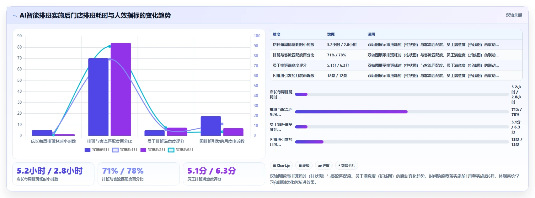 AI人事系统如何优化服务业业务流程