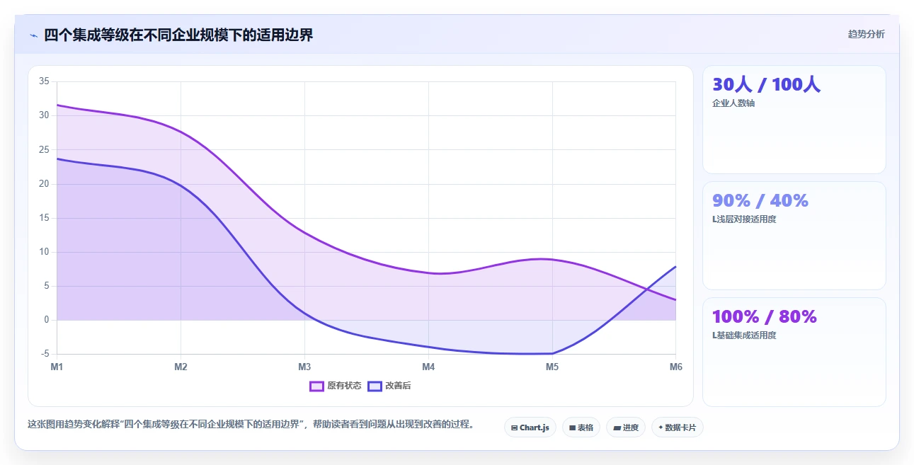 AI人事系统与钉钉飞书集成方案深度评测