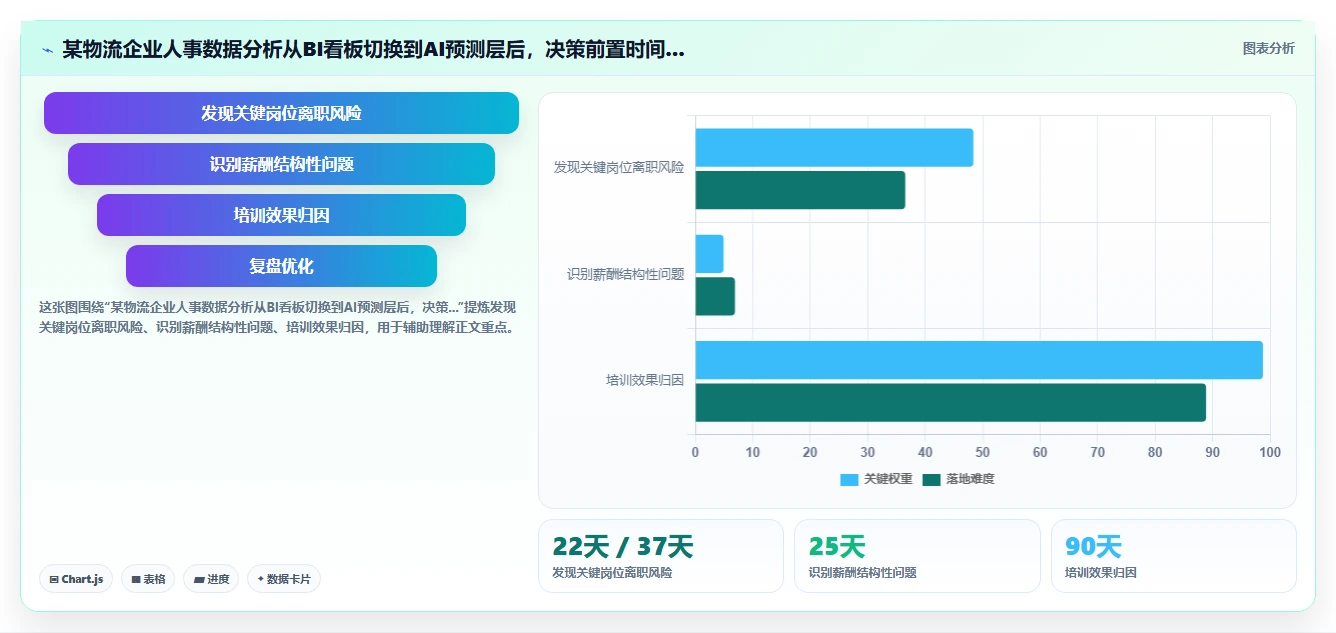 AI人事系统如何助力中大型企业数字化转型