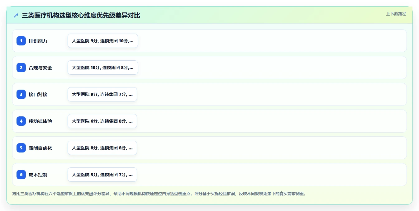 如何选择适合医疗健康的AI人事系统