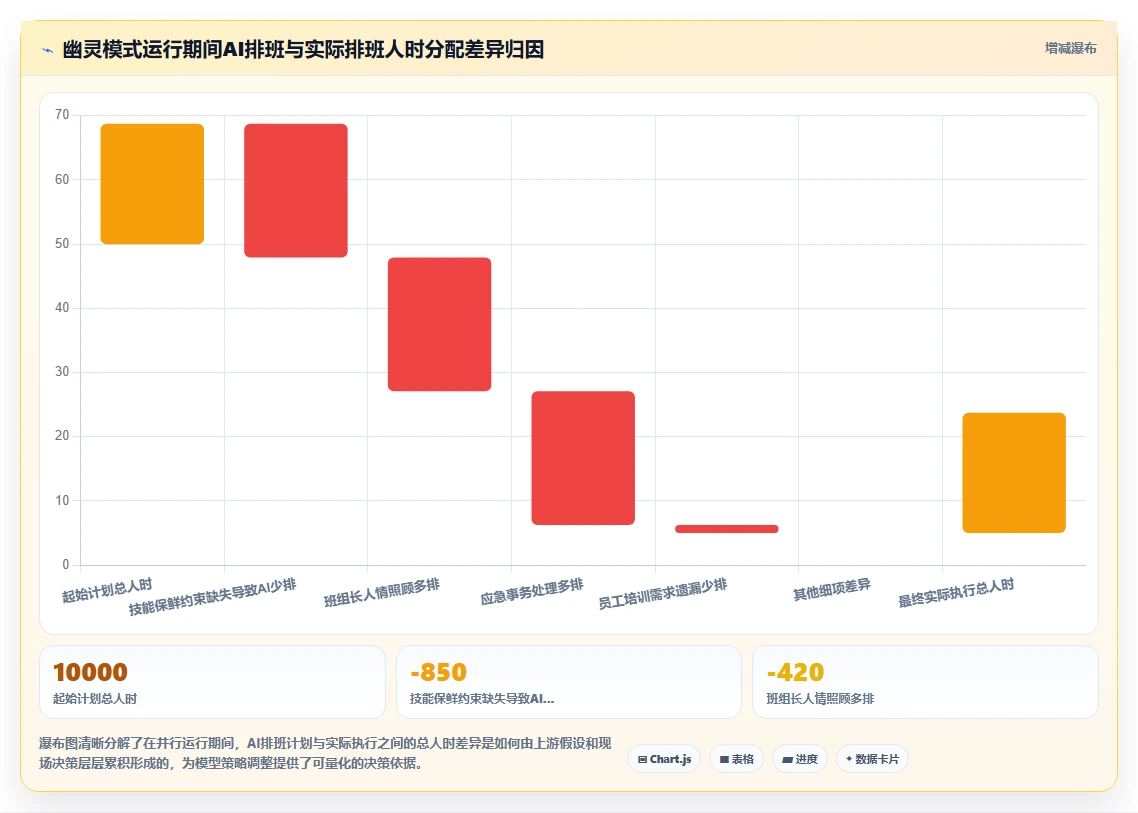 企业级AI智能排班解决方案