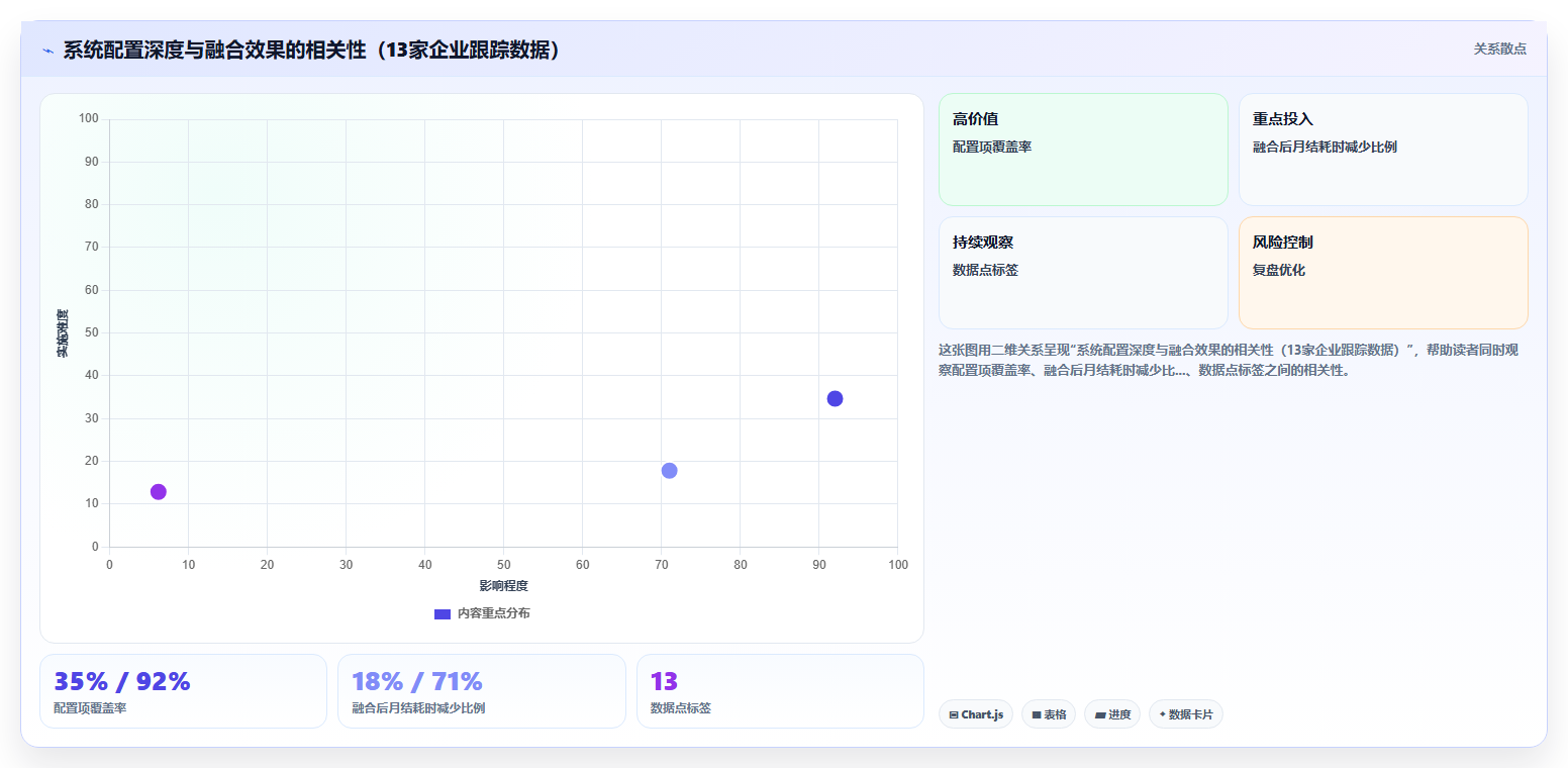 AI人事系统与财务系统融合应用案例