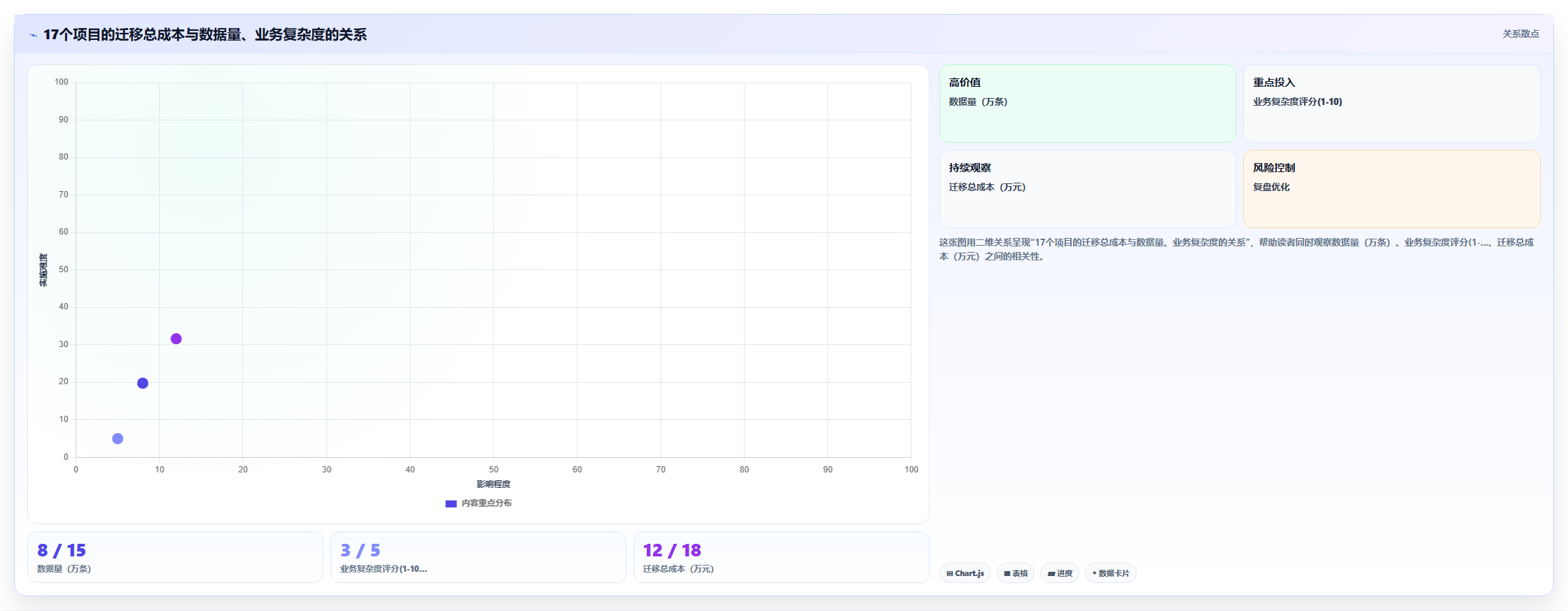 AI人事系统数据迁移成本各家对比分析