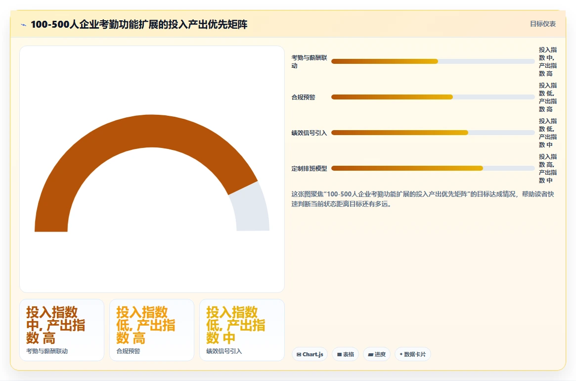 AI人事系统如何通过考勤系统扩展功能