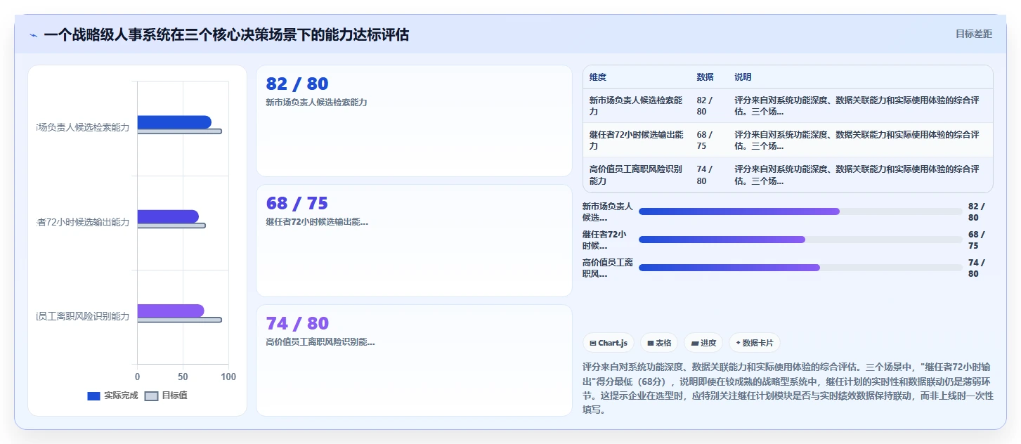 数字化人事系统如何帮助企业实现人才战略落地