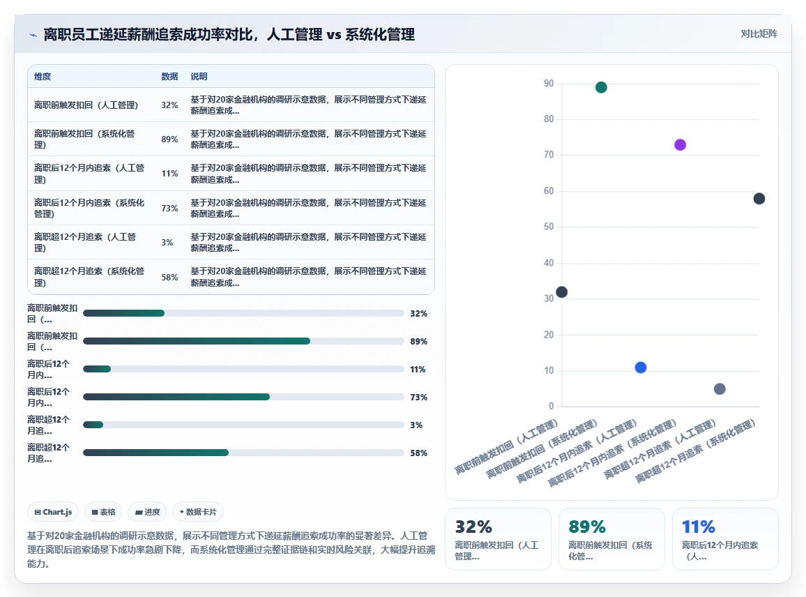 金融行业AI人事系统绩效薪酬延期支付